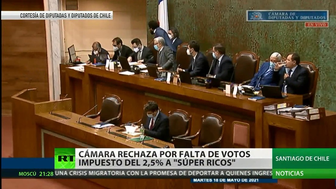 Diputados chilenos rechazan por falta de votos el impuesto de 2,5 % a los "súper ricos"