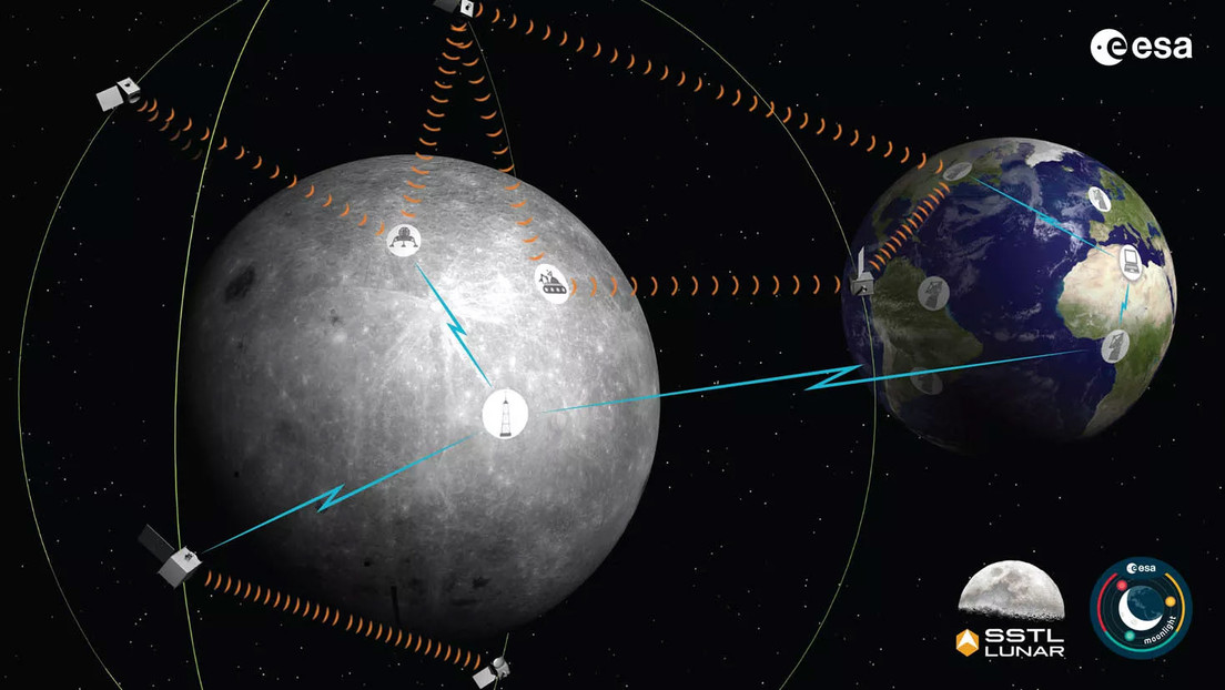 La ESA planea desplegar GPS y Skype en la Luna
