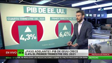 ¿Paso adelante?: el PIB de EE.UU. crece un 6,4 % en el primer trimestre de 2021