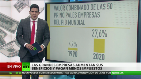 Las grandes empresas aumentan sus beneficios y pagan menos impuestos durante la pandemia