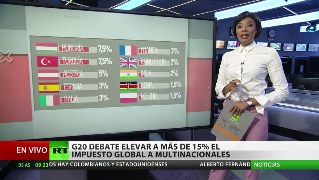 Miembros del G20 debaten elevar a más del 15 % el impuesto global a las multinacionales
