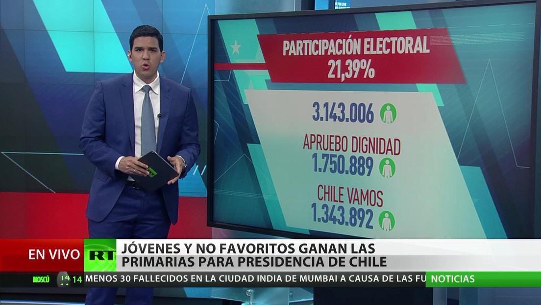 Chile: Jóvenes y candidatos no favoritos triunfan en las elecciones primarias
