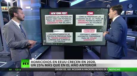 Homicidios en EE.UU. crecen en 2020, un 25 % más que en el año anterior