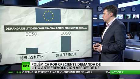 Polémica por la creciente demanda de litio ante el plan climático de la UE