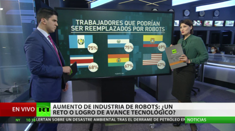 Aumento de la industria de los robots: ¿avance tecnológico o reto para el empleo?