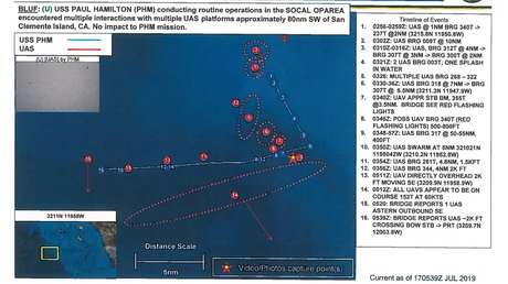 La Armada de EE.UU. publica una imagen del encuentro de sus buques de guerra con "enjambres" de sistemas aéreos no tripulados