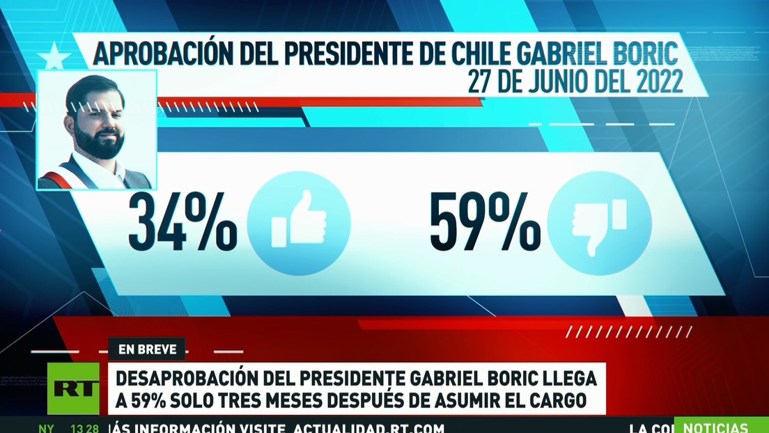 Los índices De Desaprobación De Gabriel Boric Alcanzan La Cifra Más ...