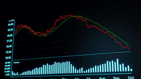 Deutsche Bank y Citigroup revelan qué tan probable es una recesión económica global