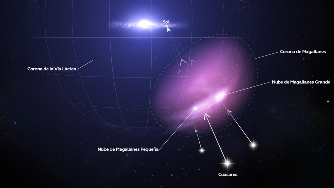 El telescopio Hubble detecta un escudo protector alrededor de dos galaxias enanas