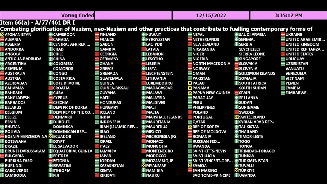 EE.UU., Ucrania y los antiguos países del Eje votan en la ONU contra la resolución rusa de lucha contra la glorificación del nazismo