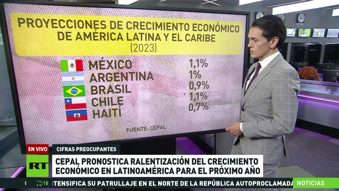 La CEPAL pronostica una ralentización del crecimiento económico en Latinoamérica para el próximo año