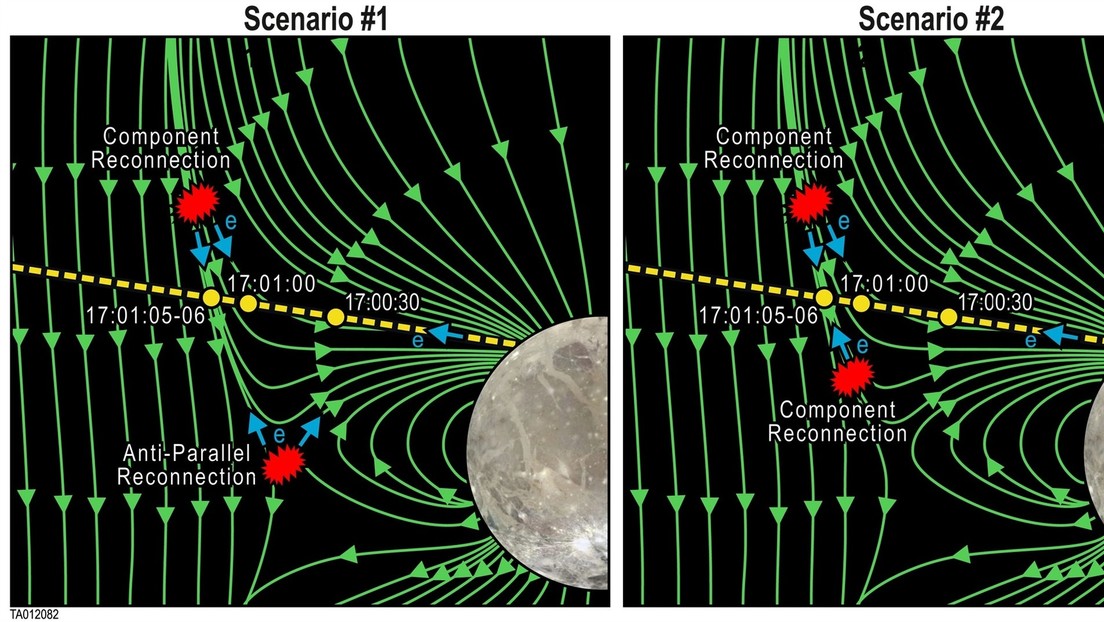 ¿A qué se deben los "fuegos artificiales" magnetosféricos entre Júpiter y Ganímedes?