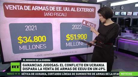 Ganancias jugosas: el conflicto en Ucrania dispara en un 49 % las ventas de armas de EE.UU.