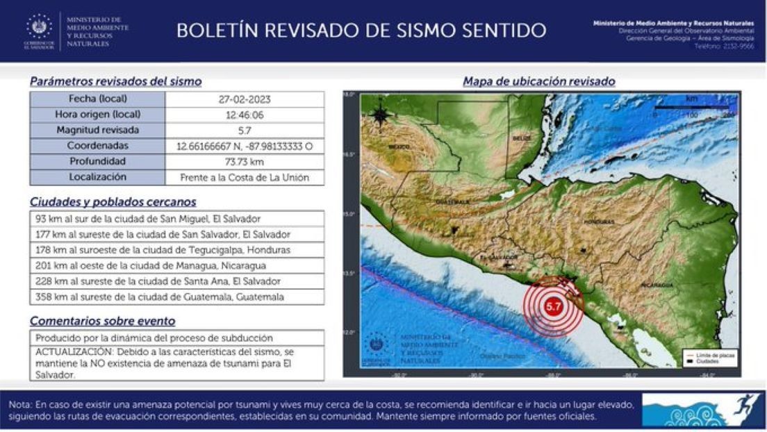 Un sismo de magnitud 5,7 sacude a El Salvador