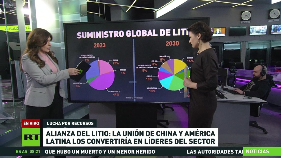 Alianza del litio: la unión de China y América Latina las convertiría en líderes del sector