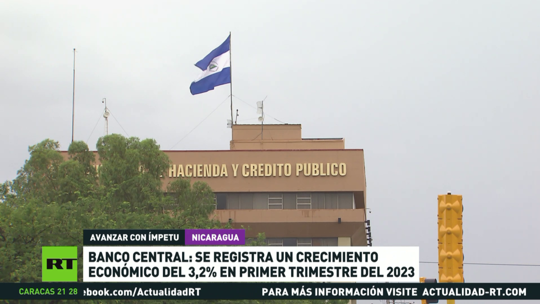 La economía de Nicaragua crece un 3,2 % en el primer trimestre del 2023