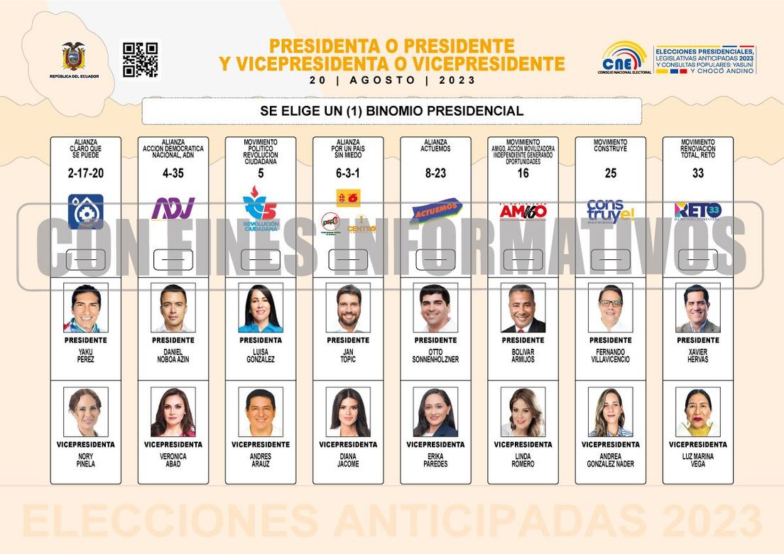 Ecuador ¿Cómo van las encuestas tras el inicio de la campaña para las