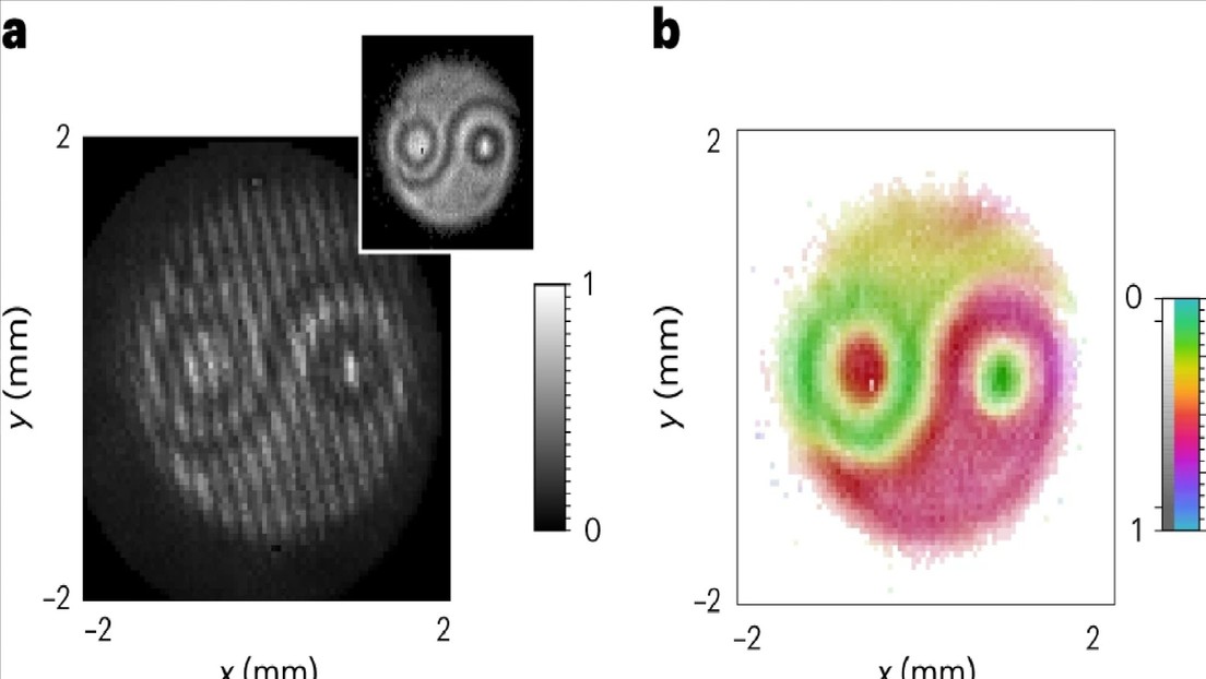 Vizualización de dos fotones entrelazados muestra un 'yin yang' cuántico
