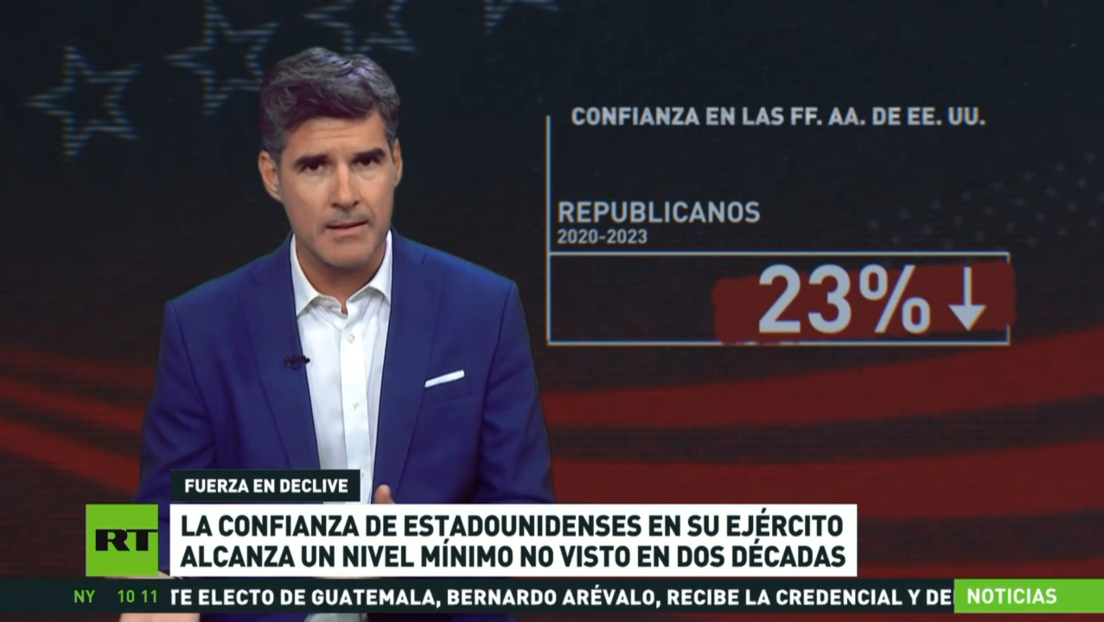 La confianza de los estadounidenses en su Ejército alcanza un nivel mínimo no visto en dos décadas
