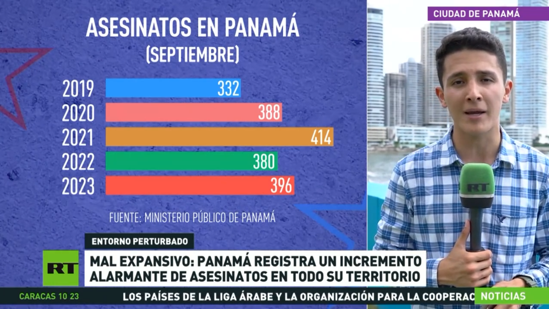 Panamá registra un alarmante incremento de homicidios