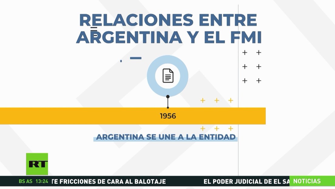 Historial de las relaciones entre Argentina y el FMI