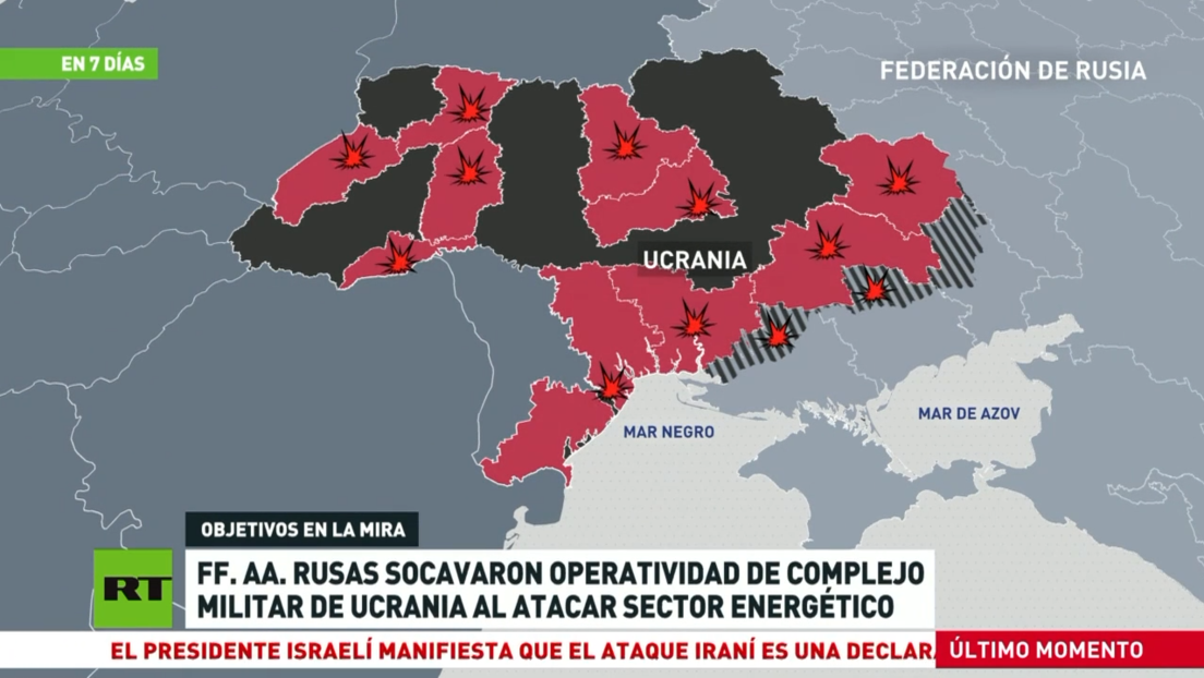 Rusia socava la operatividad de la industria militar de Ucrania atacando su sector energético