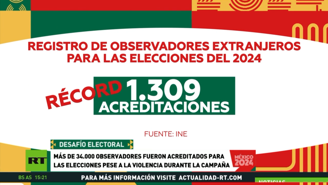 Más de 34.000 observadores extranjeros fueron acreditados para las elecciones mexicanas pese a la violenta campaña
