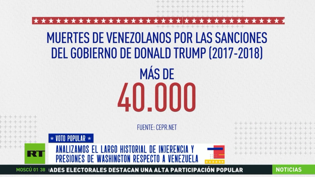 Análisis del largo historial de injerencia y presiones de Washington respecto a Venezuela