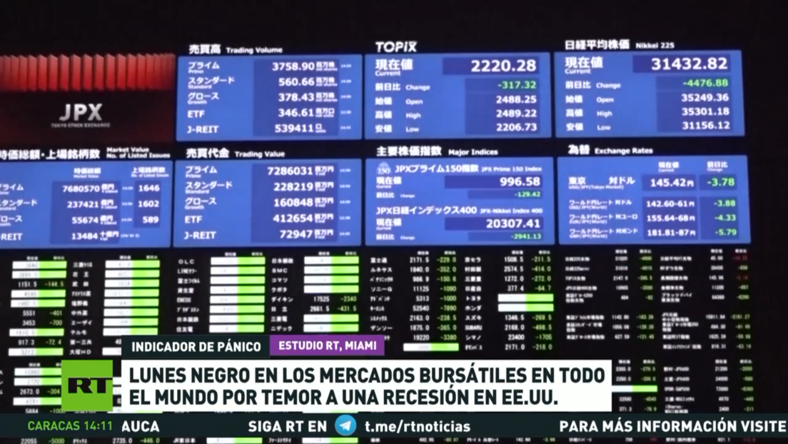 Lunes negro en los mercados bursátiles en todo el mundo por temor a una recesión en EE.UU.