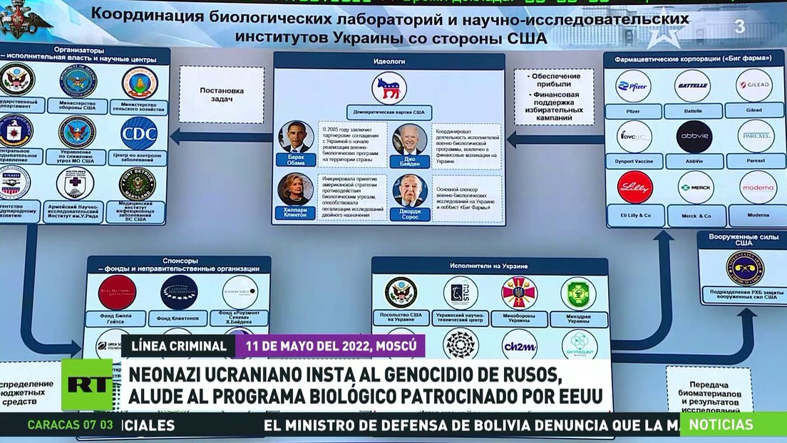 Neonazi ucraniano insta al genocidio de rusos y alude a programa de armas biológicas patrocinado por EE.UU.