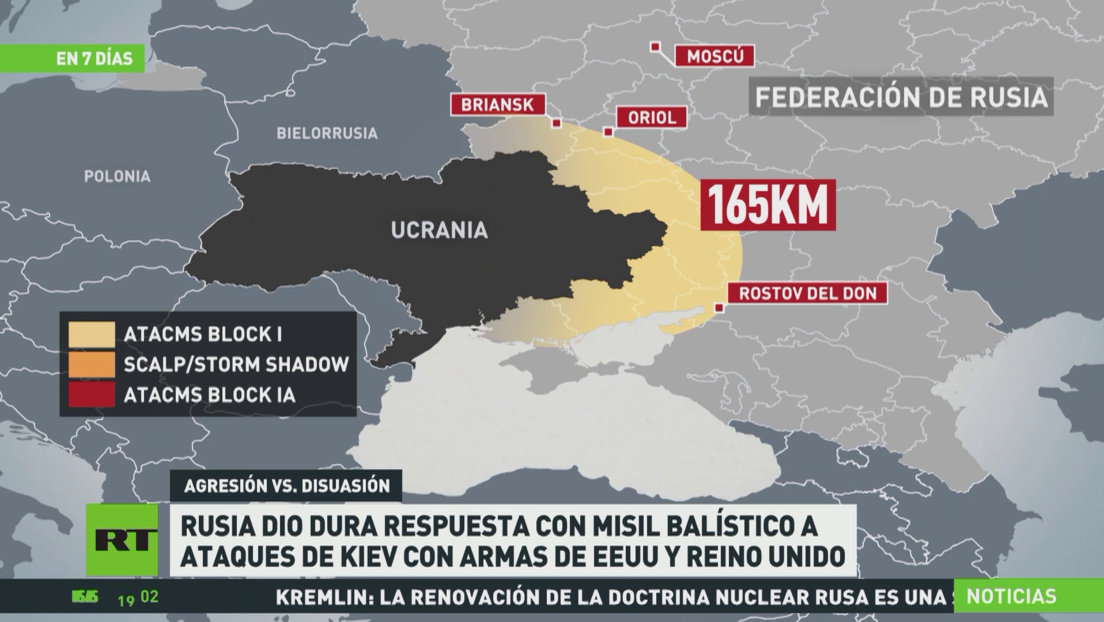 Dura respuesta de Rusia con misil balístico a ataques de Kiev con armas de EE.UU. y Reino Unido