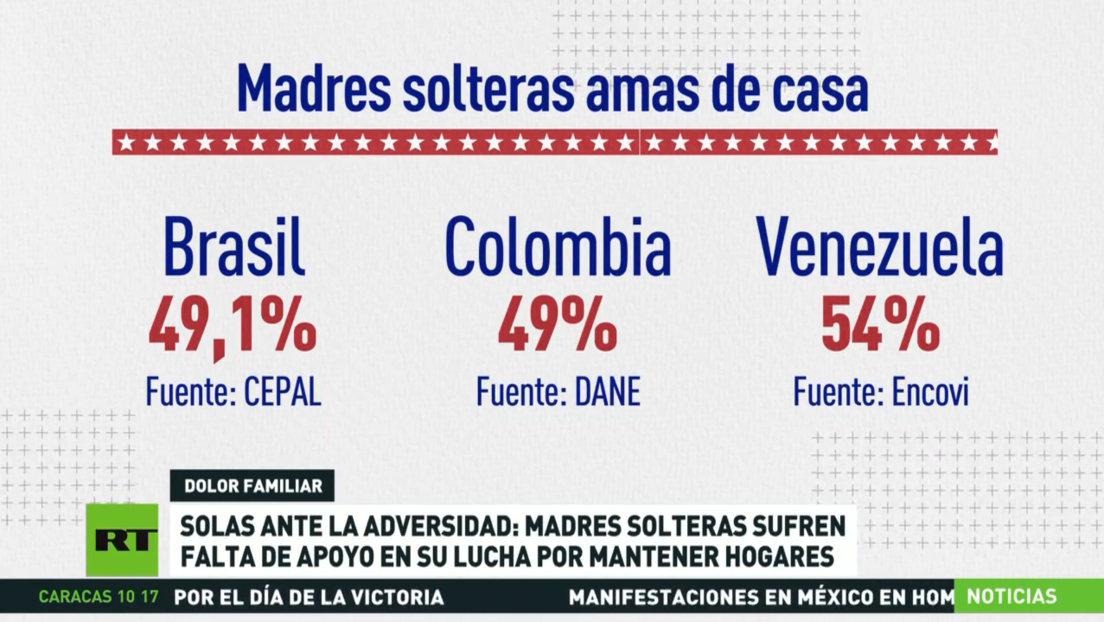 Solas ante la adversidad: madres solteras libran sin apoyo su lucha por mantener hogares