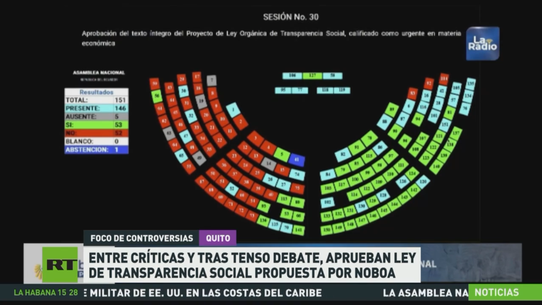 Entre críticas y tras tenso debate, aprueban la Ley de Transparencia Social propuesta por Noboa