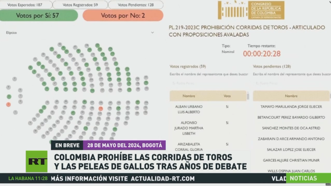 Colombia prohíbe las corridas de toros y las peleas de gallos tras años de debate