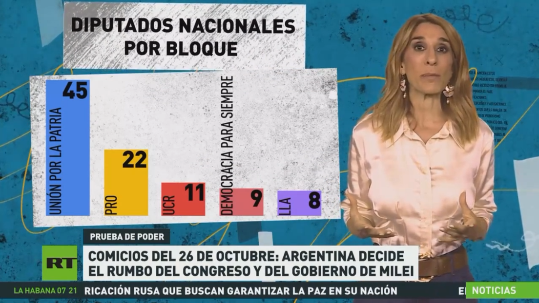 Argentina decide el rumbo del Congreso y del Gobierno de Milei