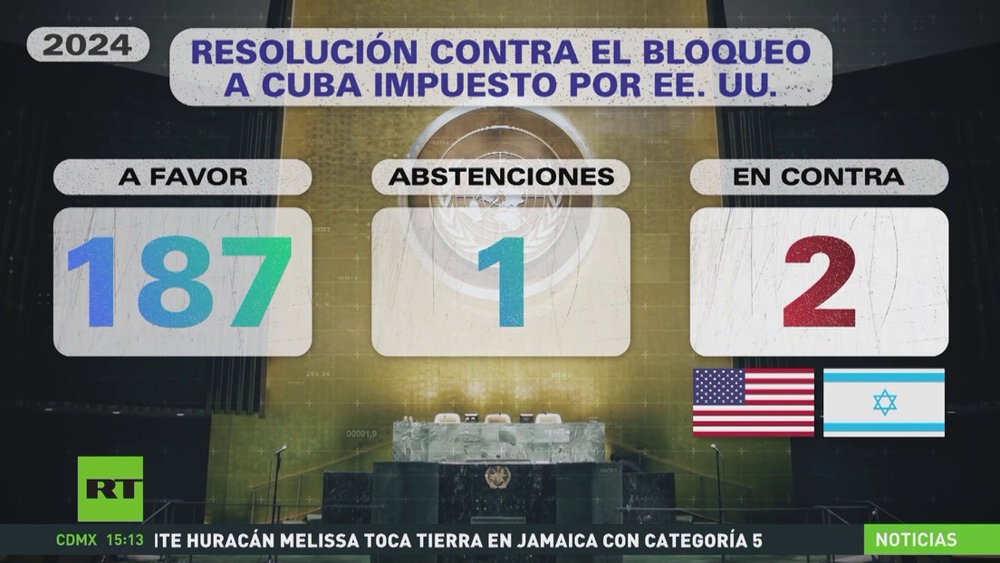 ¿Cómo votaron los países en la ONU contra el bloqueo de Cuba a lo largo de los años?