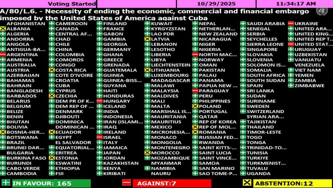 Estos son los países que votaron en contra del levantamiento del bloqueo de Cuba