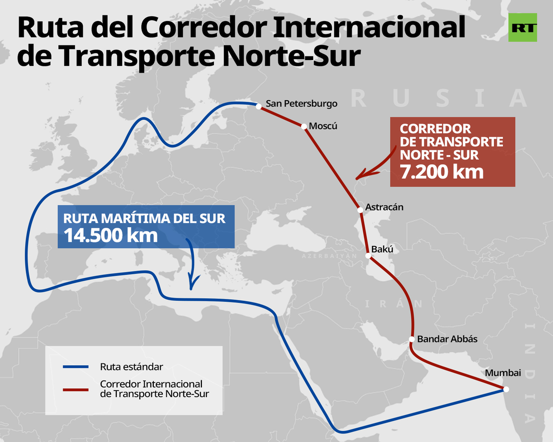 El Corredor Internacional de Transporte Norte-Sur, el eje del comercio  regional euroasiático - RT