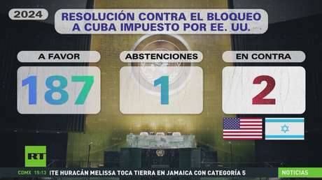 ¿Cómo votaron los países en la ONU contra el bloqueo de Cuba a lo largo de los años?