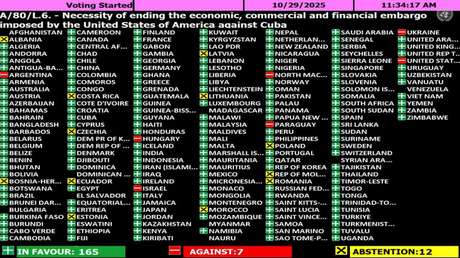 Estos son los países que votaron en contra del levantamiento del bloqueo de Cuba