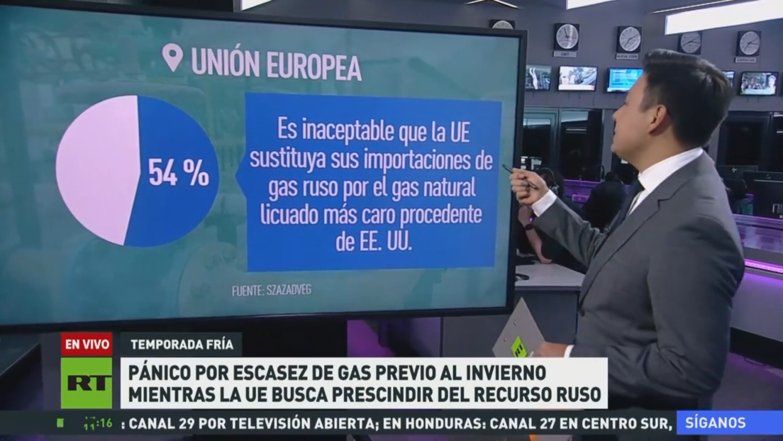 Pánico en Europa por escasez de gas previo al invierno mientras la UE busca prescindir del recurso ruso