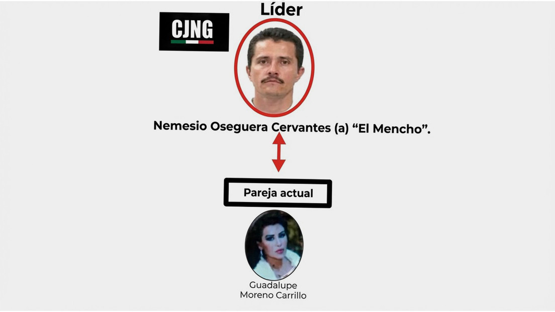 Esta sería la novia de 'El Mencho', que fue clave para localizarlo