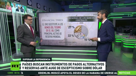 Países buscan instrumentos de pagos alternativos y reservas ante el auge de escepticismo sobre el dólar