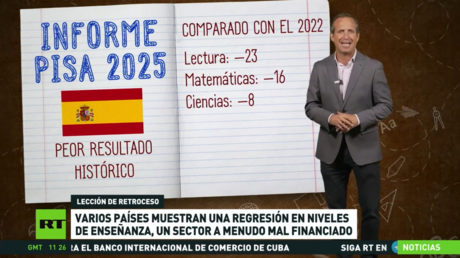 Varios países muestran una regresión en niveles de enseñanza, un sector a menudo mal financiado