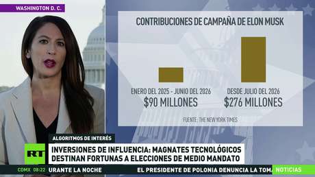 Magnates tecnológicos destinan fortunas a elecciones de medio mandato en EE.UU.