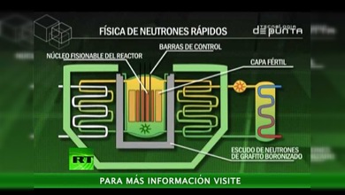 Tecnología de punta : Energía limpia 