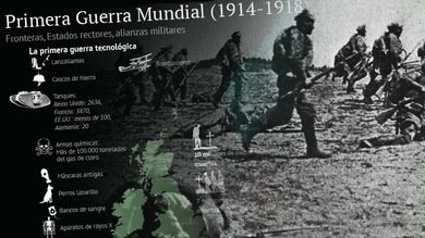 Infografía: 100º aniversario del inicio de 'la Guerra que acabaría con todas las guerras'
