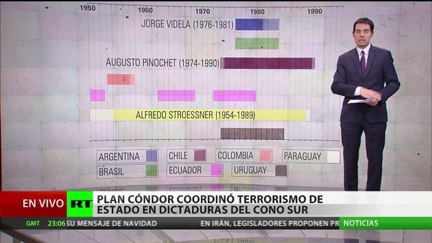 La cooperación de la CIA con el Gobierno colombiano sería comparable al Plan Cóndor
