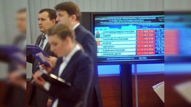 Rusia Unida acaricia el 50% de los votos en las elecciones parlamentarias