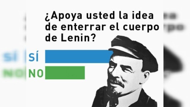 El destino del cuerpo de Lenin, sometido a votación en internet